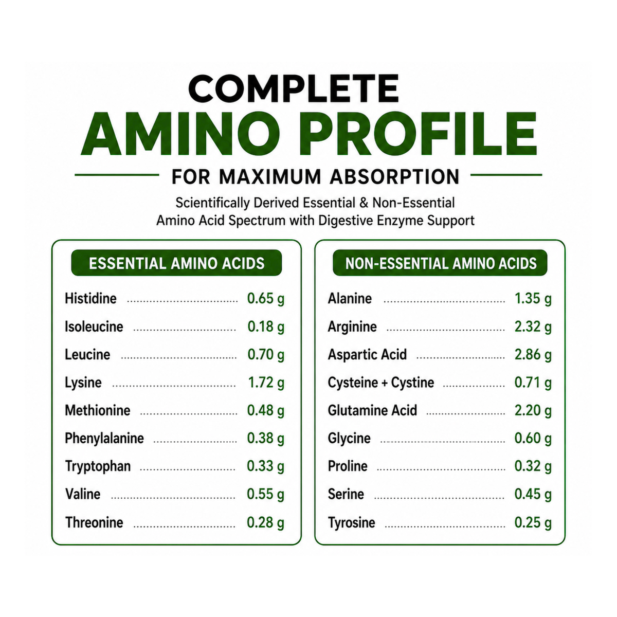 Supplement Facts