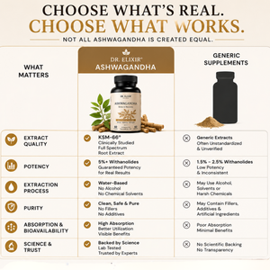 Ashwagandha KSM-66 Root Extract | Stress/Recovery/Sleep Support
