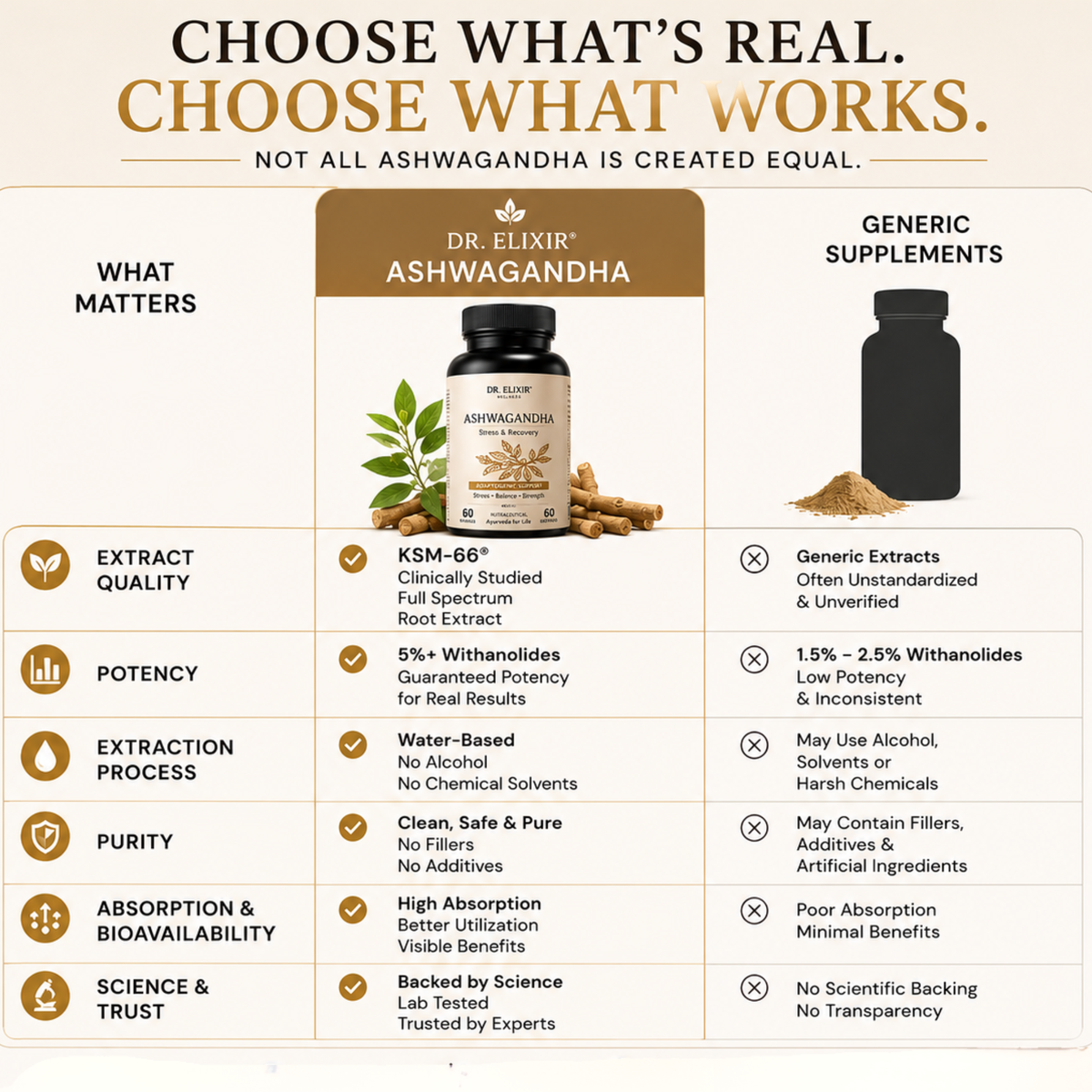 Ashwagandha KSM-66 Root Extract | Stress/Recovery/Sleep Support