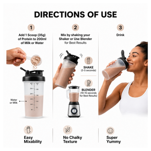 High Performance Plant Protein – Mad Over Coffee