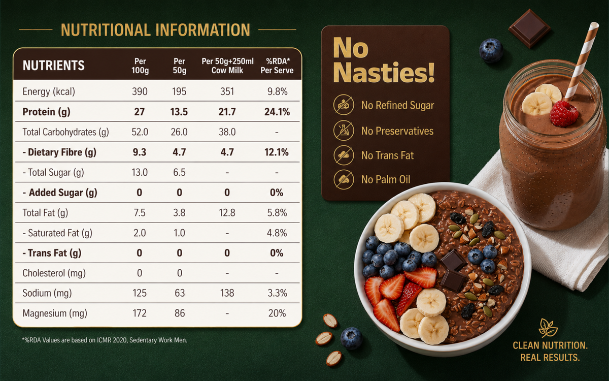 Supplement Facts