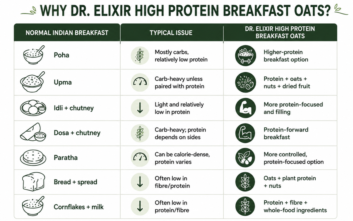 High Protein Breakfast Oats