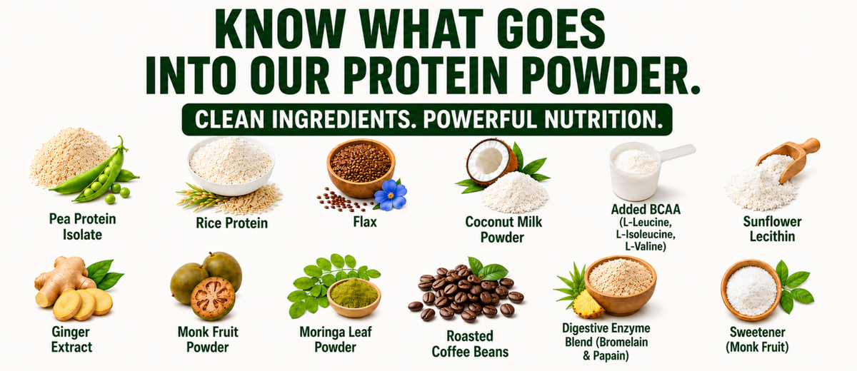 High Performance Plant Protein – Mad Over Coffee Ingredients