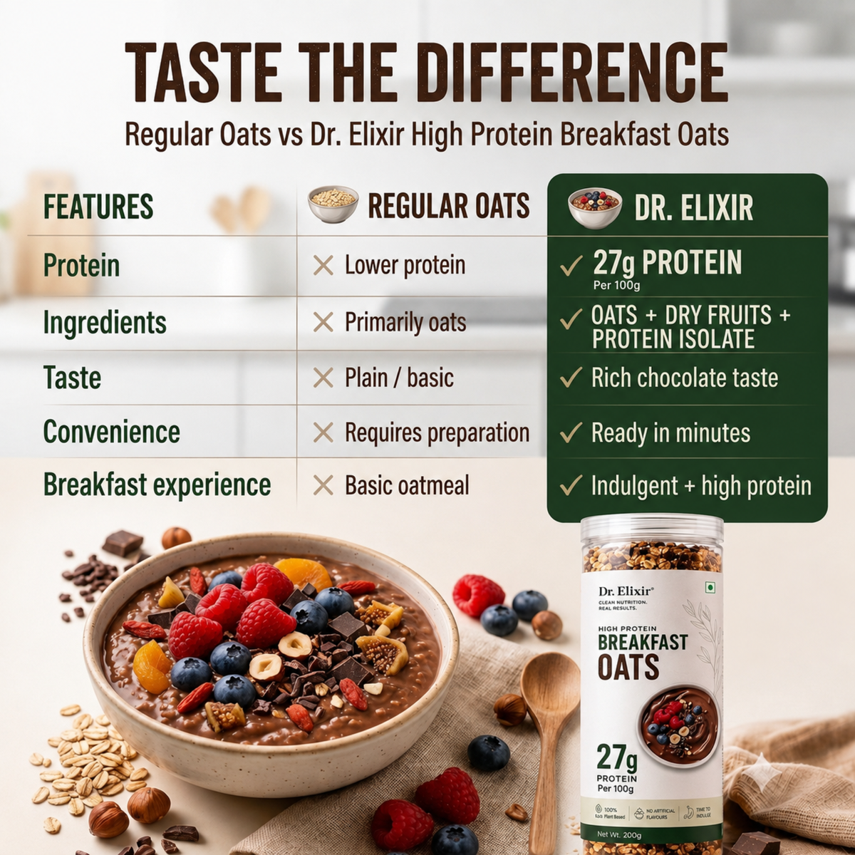 High Protein Breakfast Oats