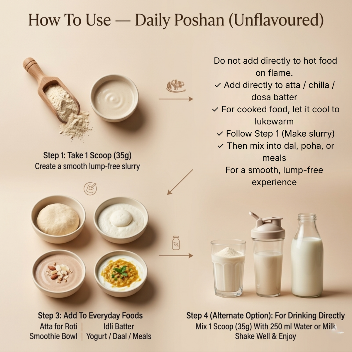 Daily Poshan – Unflavoured Protein