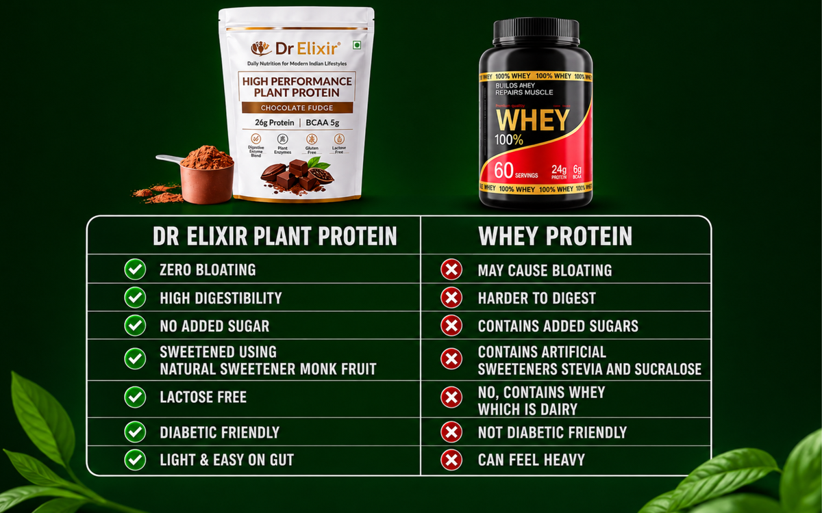 High Performance Plant Protein – Chocolate Fudge Why Dr Elixir