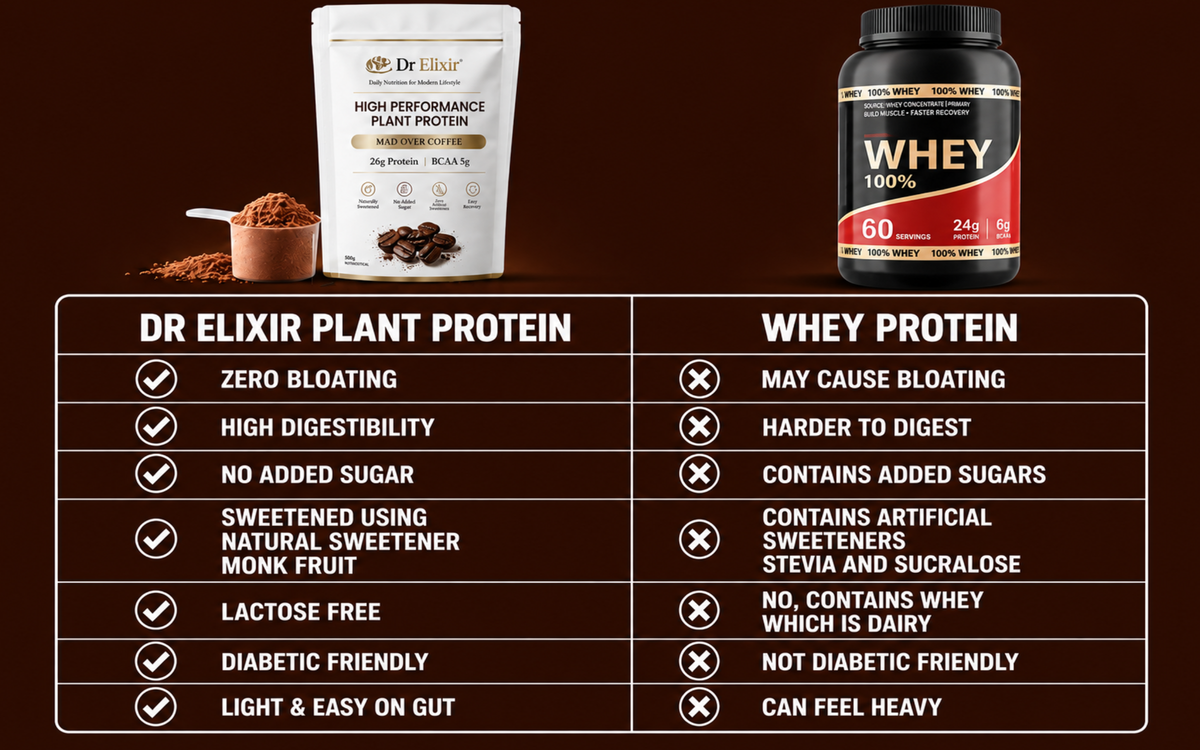 High Performance Plant Protein – Mad Over Coffee Why Dr Elixir