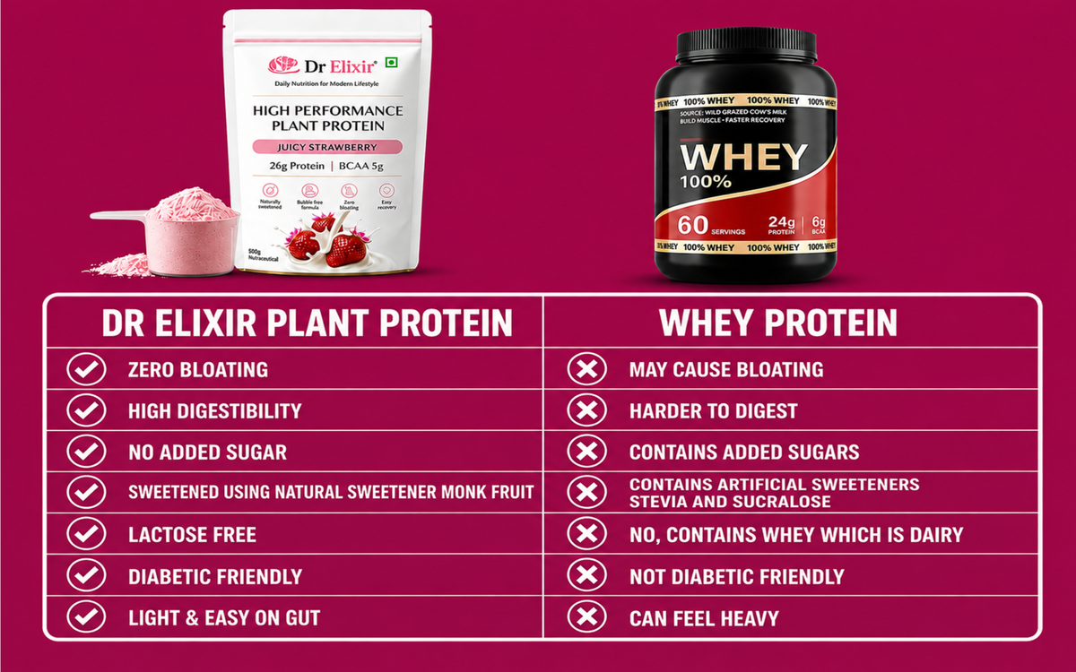 High Performance Plant Protein – Juicy Strawberry Why Dr Elixir