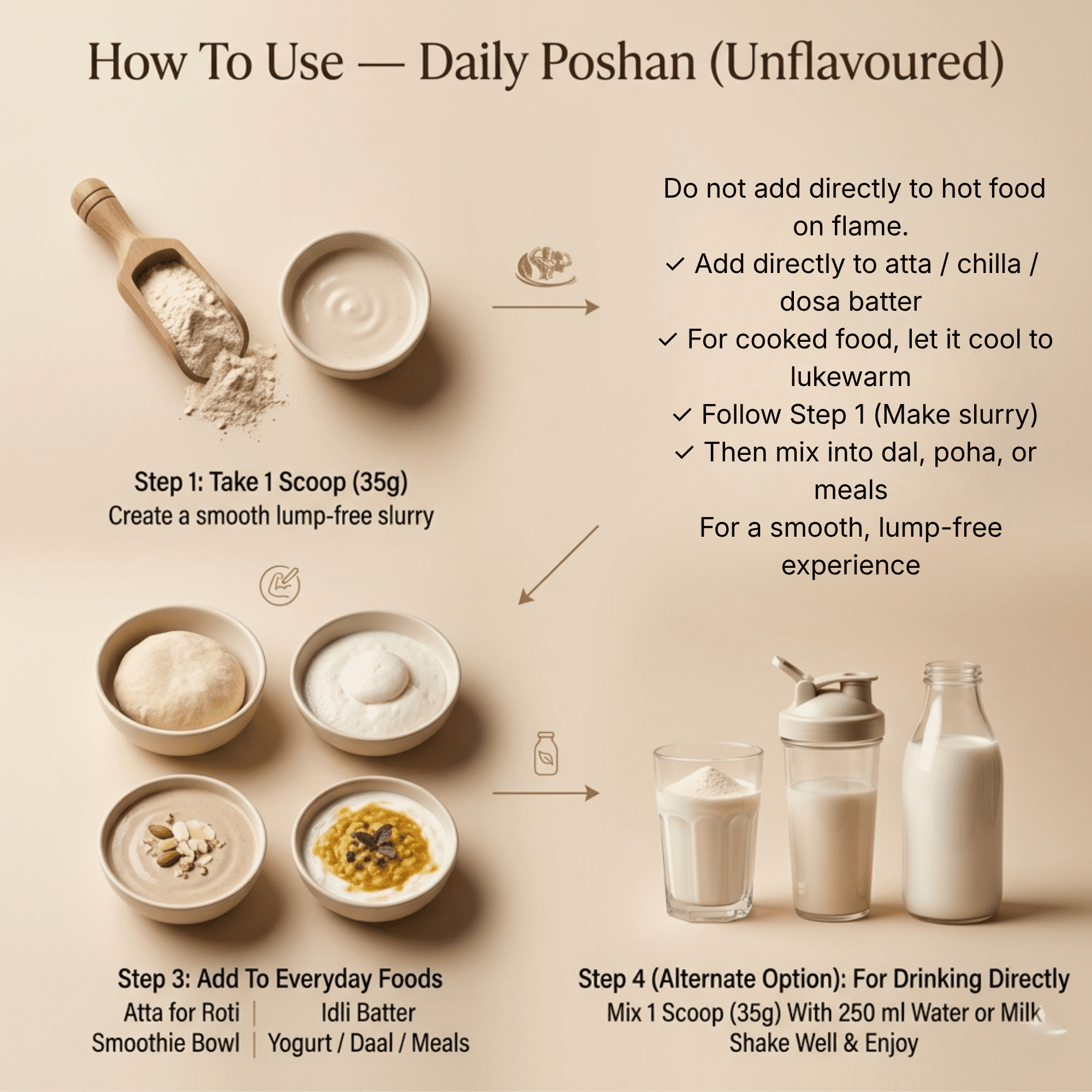 Daily Poshan - Unflavoured Protein - Image 4